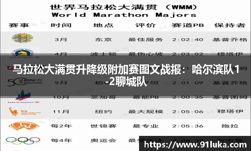 马拉松大满贯升降级附加赛图文战报：哈尔滨队1-2聊城队