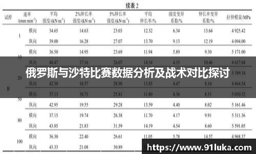 俄罗斯与沙特比赛数据分析及战术对比探讨